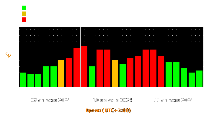 Прогноз состояния магнитосферы Земли с 9 по 11 августа 2024 года