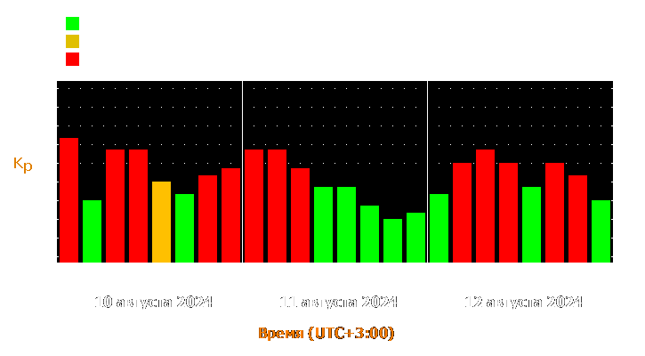 Прогноз состояния магнитосферы Земли с 10 по 12 августа 2024 года