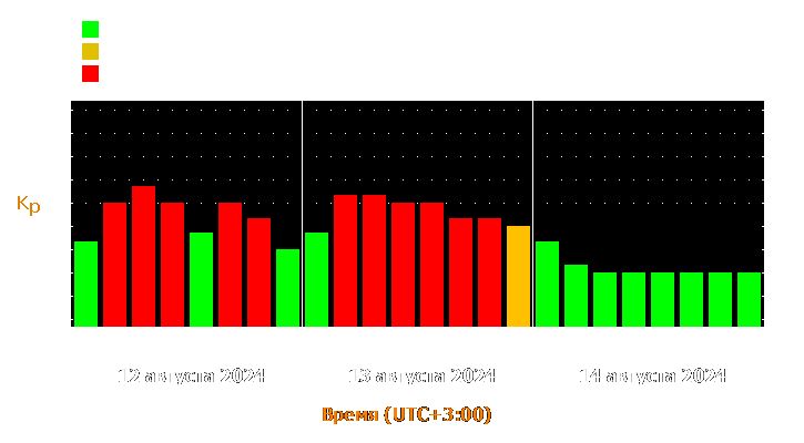 Прогноз состояния магнитосферы Земли с 12 по 14 августа 2024 года