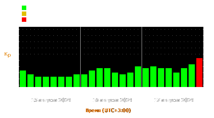 Прогноз состояния магнитосферы Земли с 15 по 17 августа 2024 года