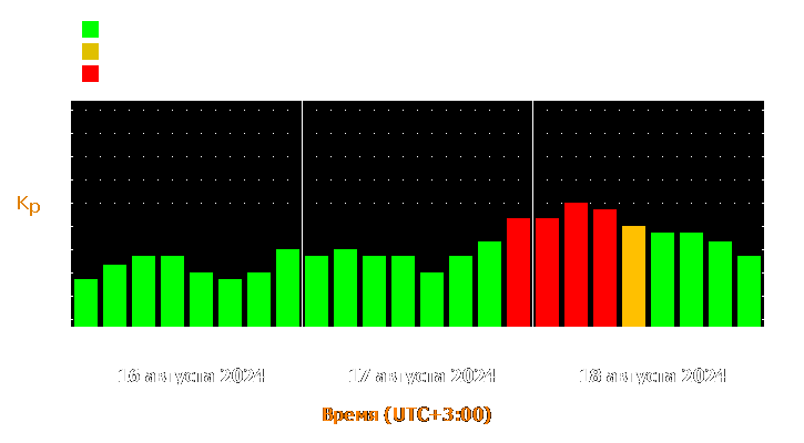 Прогноз состояния магнитосферы Земли с 16 по 18 августа 2024 года