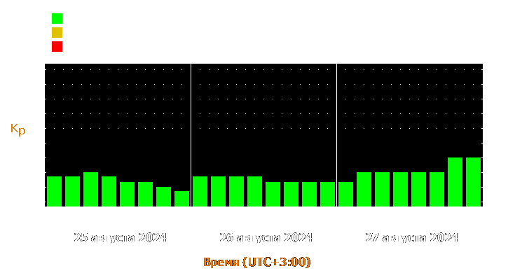 Прогноз состояния магнитосферы Земли с 25 по 27 августа 2024 года