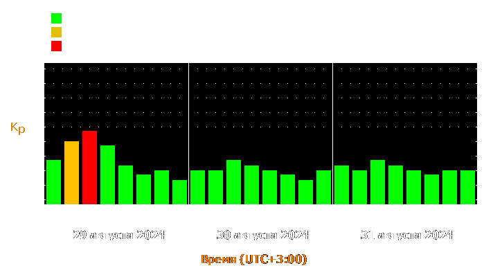 Прогноз состояния магнитосферы Земли с 29 по 31 августа 2024 года