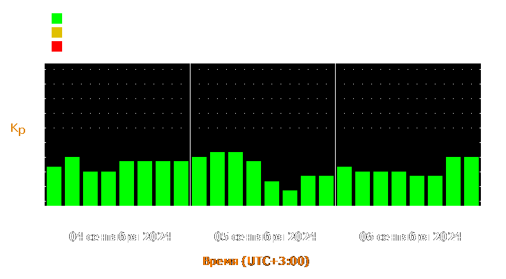 Прогноз состояния магнитосферы Земли с 4 по 6 сентября 2024 года