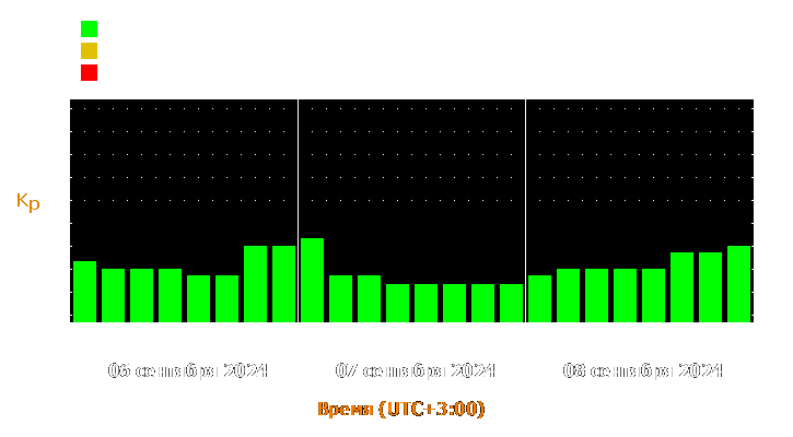 Прогноз состояния магнитосферы Земли с 6 по 8 сентября 2024 года