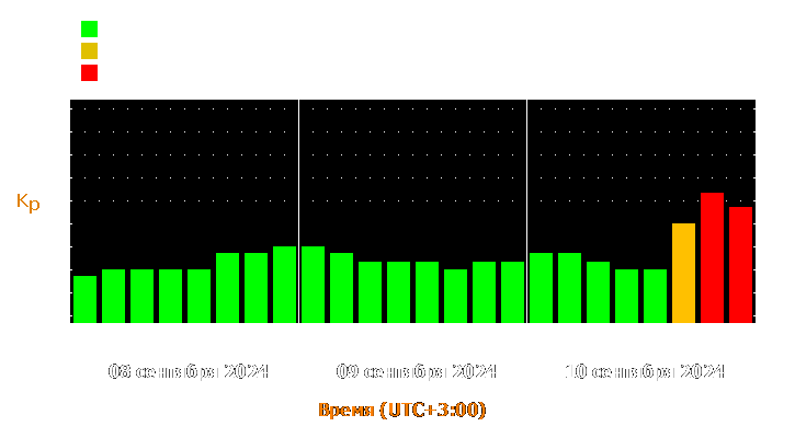 Прогноз состояния магнитосферы Земли с 8 по 10 сентября 2024 года