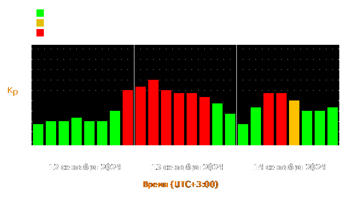 Прогноз состояния магнитосферы Земли с 12 по 14 сентября 2024 года