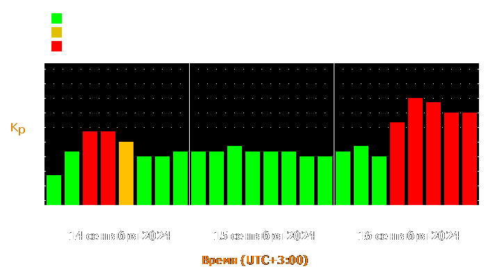 Прогноз состояния магнитосферы Земли с 14 по 16 сентября 2024 года