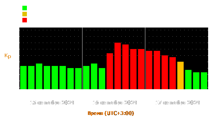 Прогноз состояния магнитосферы Земли с 15 по 17 сентября 2024 года