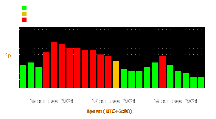 Прогноз состояния магнитосферы Земли с 16 по 18 сентября 2024 года