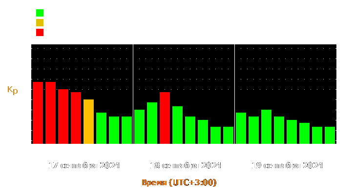 Прогноз состояния магнитосферы Земли с 17 по 19 сентября 2024 года