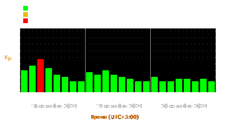 Прогноз состояния магнитосферы Земли с 18 по 20 сентября 2024 года