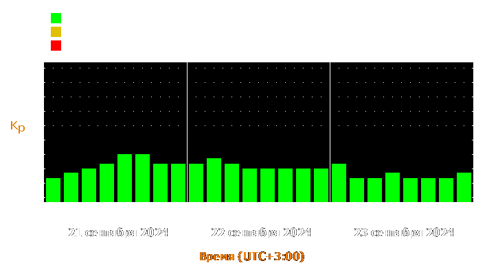 Прогноз состояния магнитосферы Земли с 21 по 23 сентября 2024 года