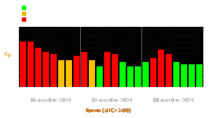 Прогноз состояния магнитосферы Земли с 6 по 8 октября 2024 года