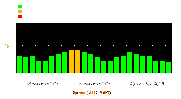 Прогноз состояния магнитосферы Земли с 18 по 20 октября 2024 года