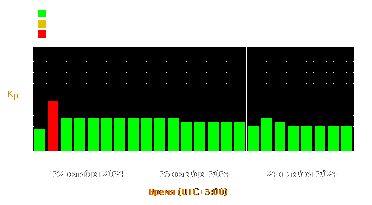 Прогноз состояния магнитосферы Земли с 22 по 24 октября 2024 года