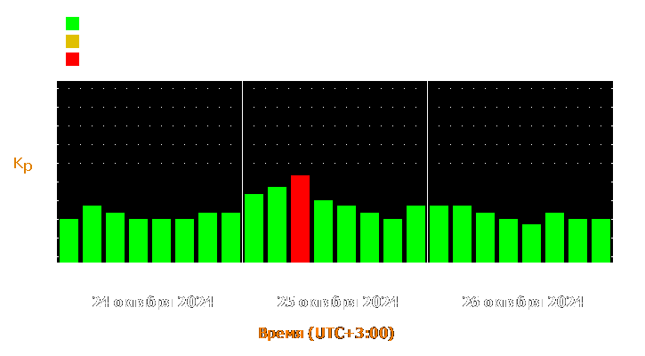 Прогноз состояния магнитосферы Земли с 24 по 26 октября 2024 года