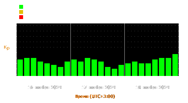 Прогноз состояния магнитосферы Земли с 16 по 18 ноября 2024 года