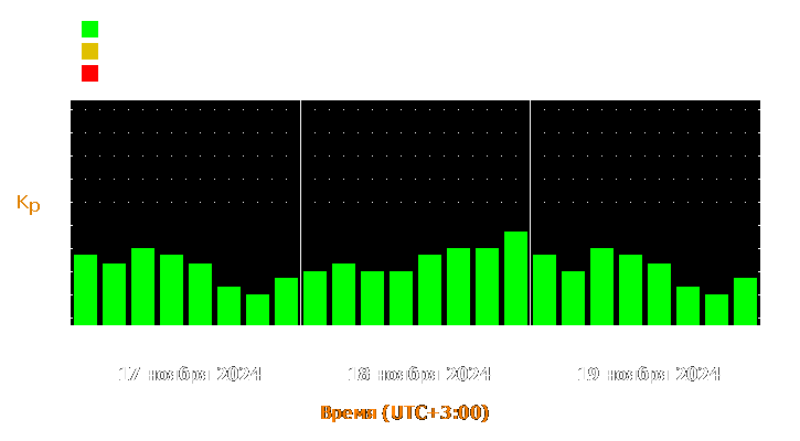 Прогноз состояния магнитосферы Земли с 17 по 19 ноября 2024 года