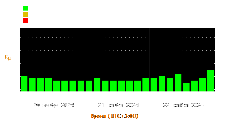 Прогноз состояния магнитосферы Земли с 20 по 22 ноября 2024 года