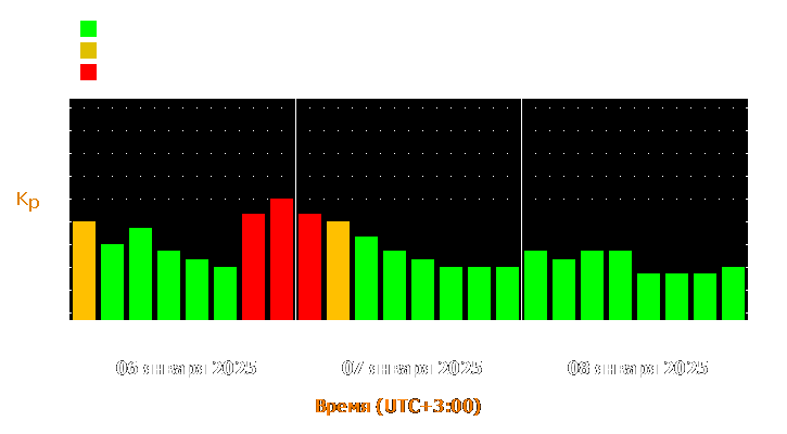 Прогноз состояния магнитосферы Земли с 6 по 8 января 2025 года