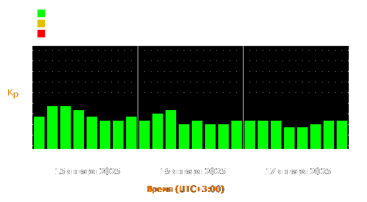 Прогноз состояния магнитосферы Земли с 15 по 17 января 2025 года