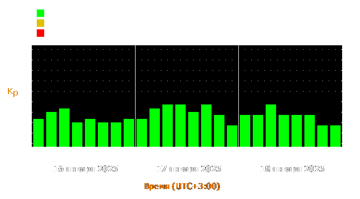 Прогноз состояния магнитосферы Земли с 16 по 18 января 2025 года