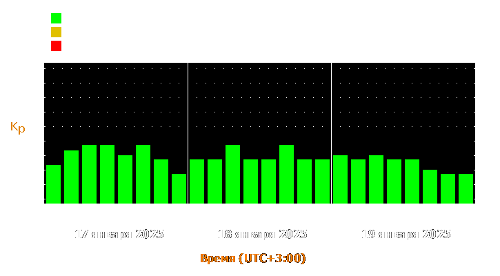 Прогноз состояния магнитосферы Земли с 17 по 19 января 2025 года