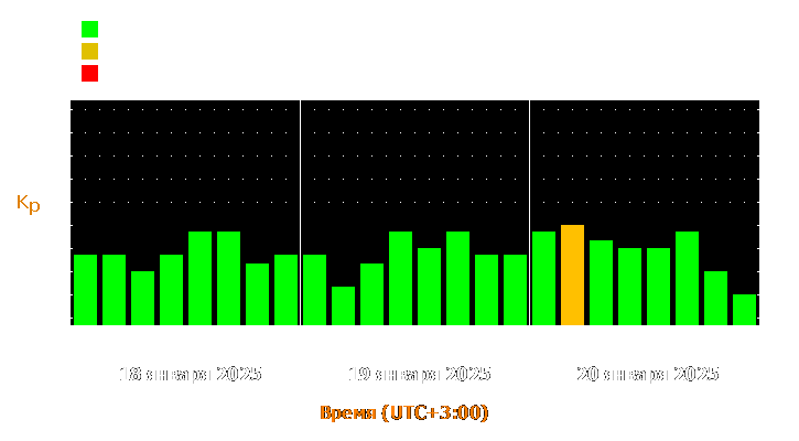 Прогноз состояния магнитосферы Земли с 18 по 20 января 2025 года