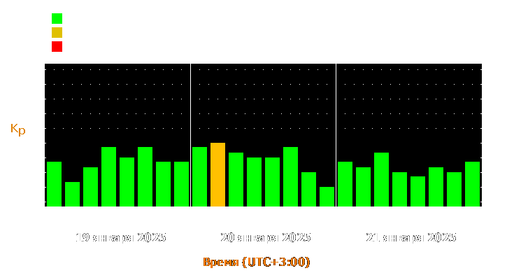 Прогноз состояния магнитосферы Земли с 19 по 21 января 2025 года