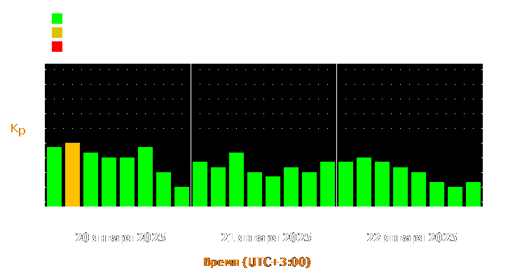 Прогноз состояния магнитосферы Земли с 20 по 22 января 2025 года