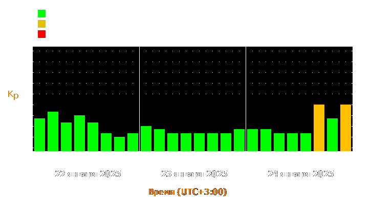 Прогноз состояния магнитосферы Земли с 22 по 24 января 2025 года