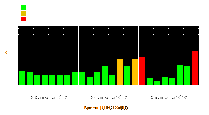 Прогноз состояния магнитосферы Земли с 23 по 25 января 2025 года