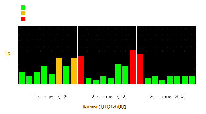 Прогноз состояния магнитосферы Земли с 24 по 26 января 2025 года