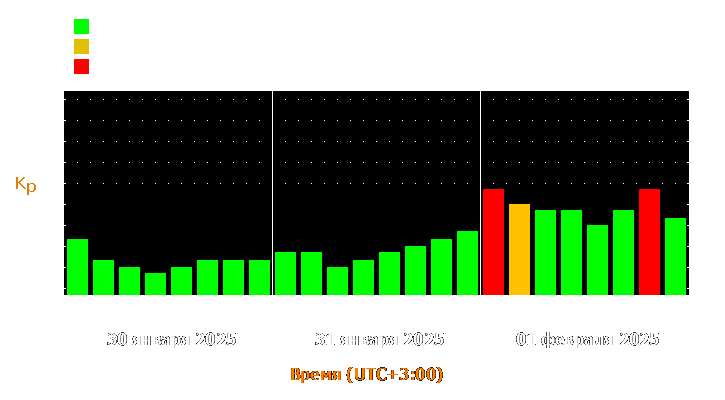 Прогноз состояния магнитосферы Земли с 30 января по 1 февраля 2025 года