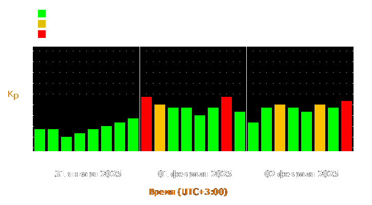 Прогноз состояния магнитосферы Земли с 31 января по 2 февраля 2025 года