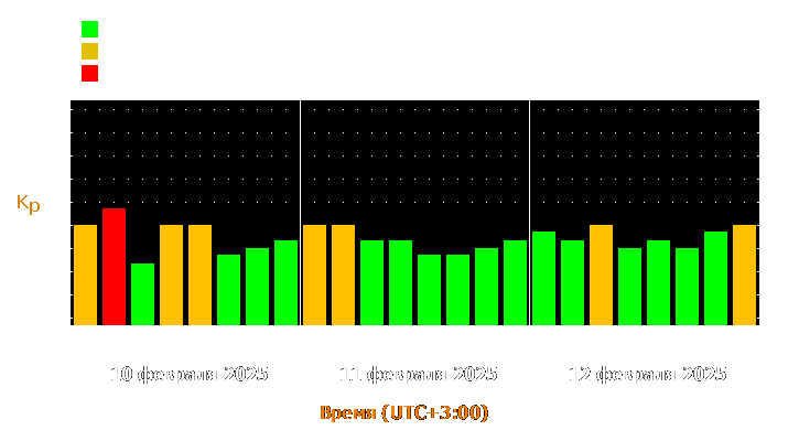 Прогноз состояния магнитосферы Земли с 10 по 12 февраля 2025 года