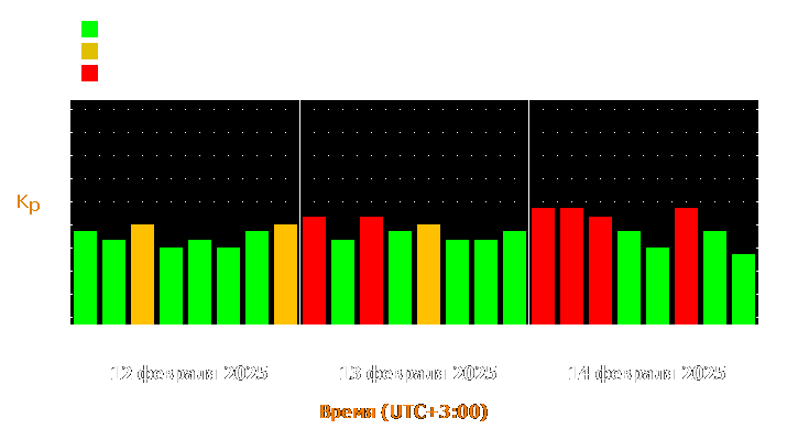 Прогноз состояния магнитосферы Земли с 12 по 14 февраля 2025 года