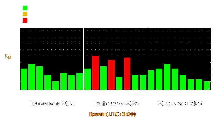 Прогноз состояния магнитосферы Земли с 18 по 20 февраля 2025 года