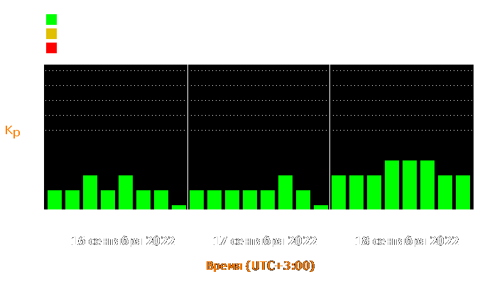     16  18  2022 