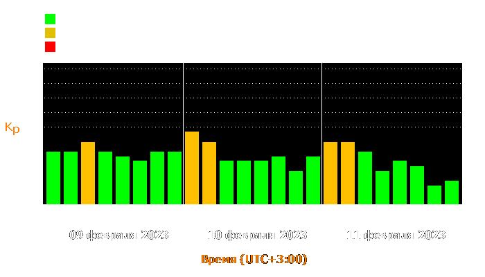 Магнитные бури сегодня 24 августа. Даты магнитных бурь в ноябре 2023 .