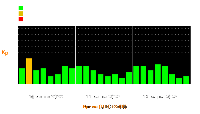    10  12  2023 