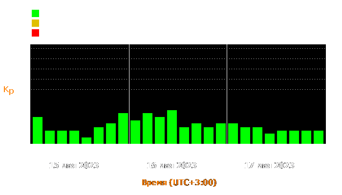     15  17  2023 