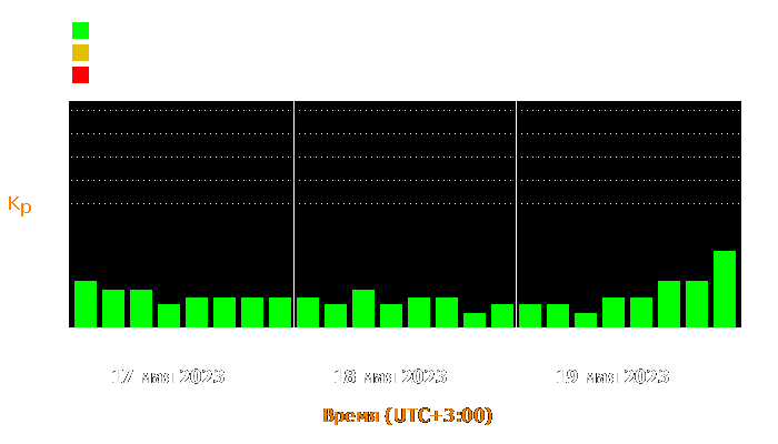     17  19  2023 