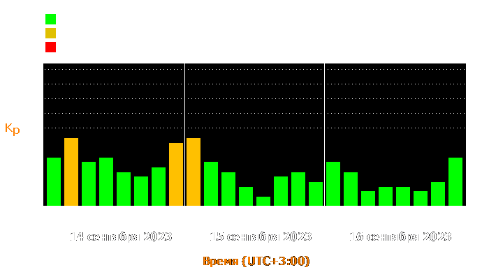     14  16  2023 