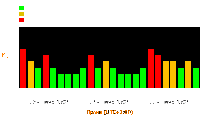 Состояние магнитосферы Земли с 15 по 17 апреля 1996 года