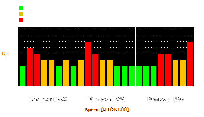 Состояние магнитосферы Земли с 17 по 19 апреля 1996 года