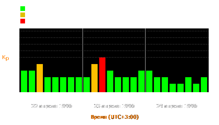 Состояние магнитосферы Земли с 22 по 24 апреля 1996 года