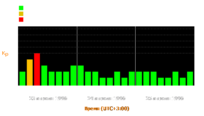 Состояние магнитосферы Земли с 23 по 25 апреля 1996 года