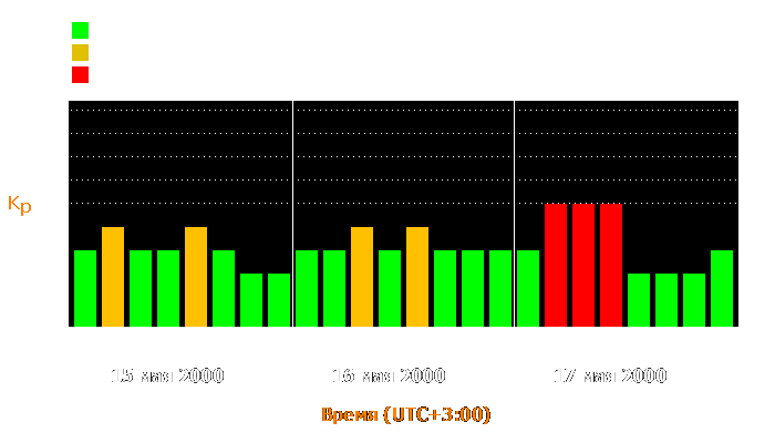 Состояние магнитосферы Земли с 15 по 17 мая 2000 года